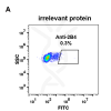 antibody-DME100069 2B4 293 A FLOW Fig2