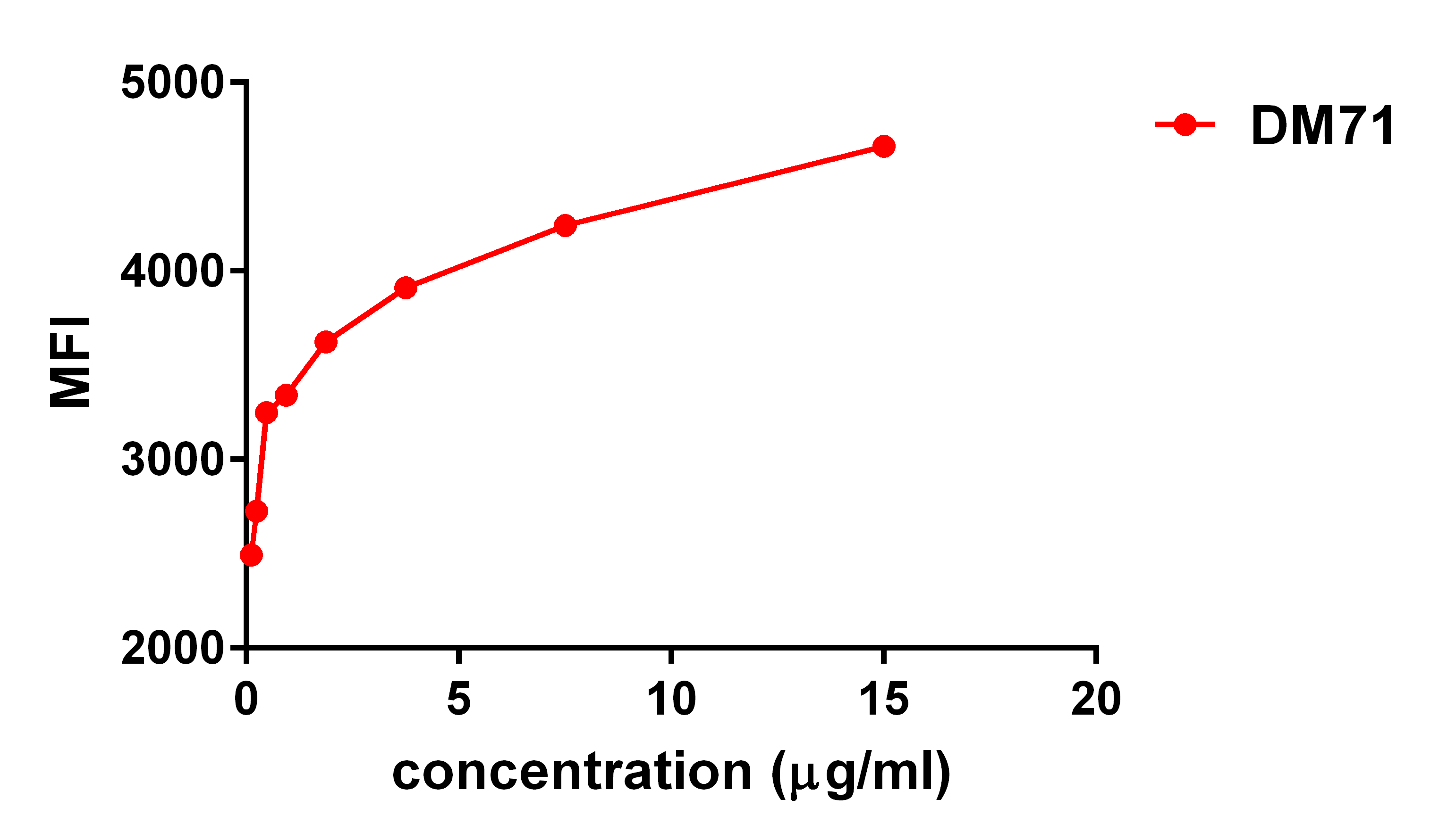 DME100071-MSLN-FLOW-Hela-Fig3.png