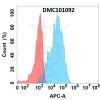 antibody-dmc101092 pglyrp1 fc1