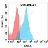 antibody-dmc101114 cd205 fc1