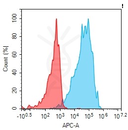 antibody-dmc101201 cldn6 fc1