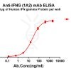 antibody-dmc101223 ifng elisa1