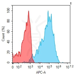 antibody-dmc101291 muc16 fc1