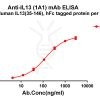 antibody-dmc101354 il13 elisa1