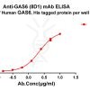 antibody-dmc101359 gas6 elisa1