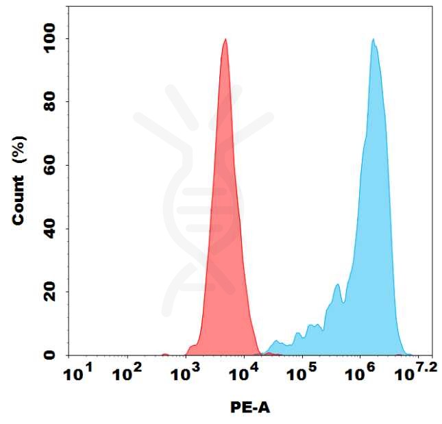 antibody-dme100201p cd30l fc1