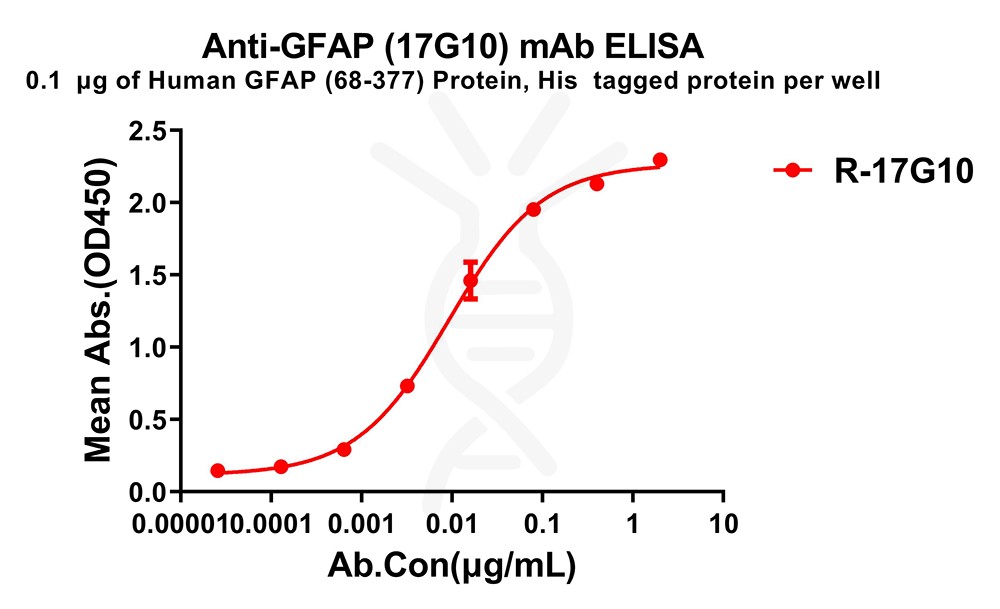 antibody-dme100264 gfap17g10 elisa1