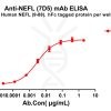 antibody-dme100786 nefl7d5 elisa1
