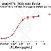 antibody-dme100789 nefl6c5 elisa1