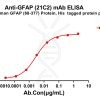 antibody-dme100798 gfap21c2 elisa1