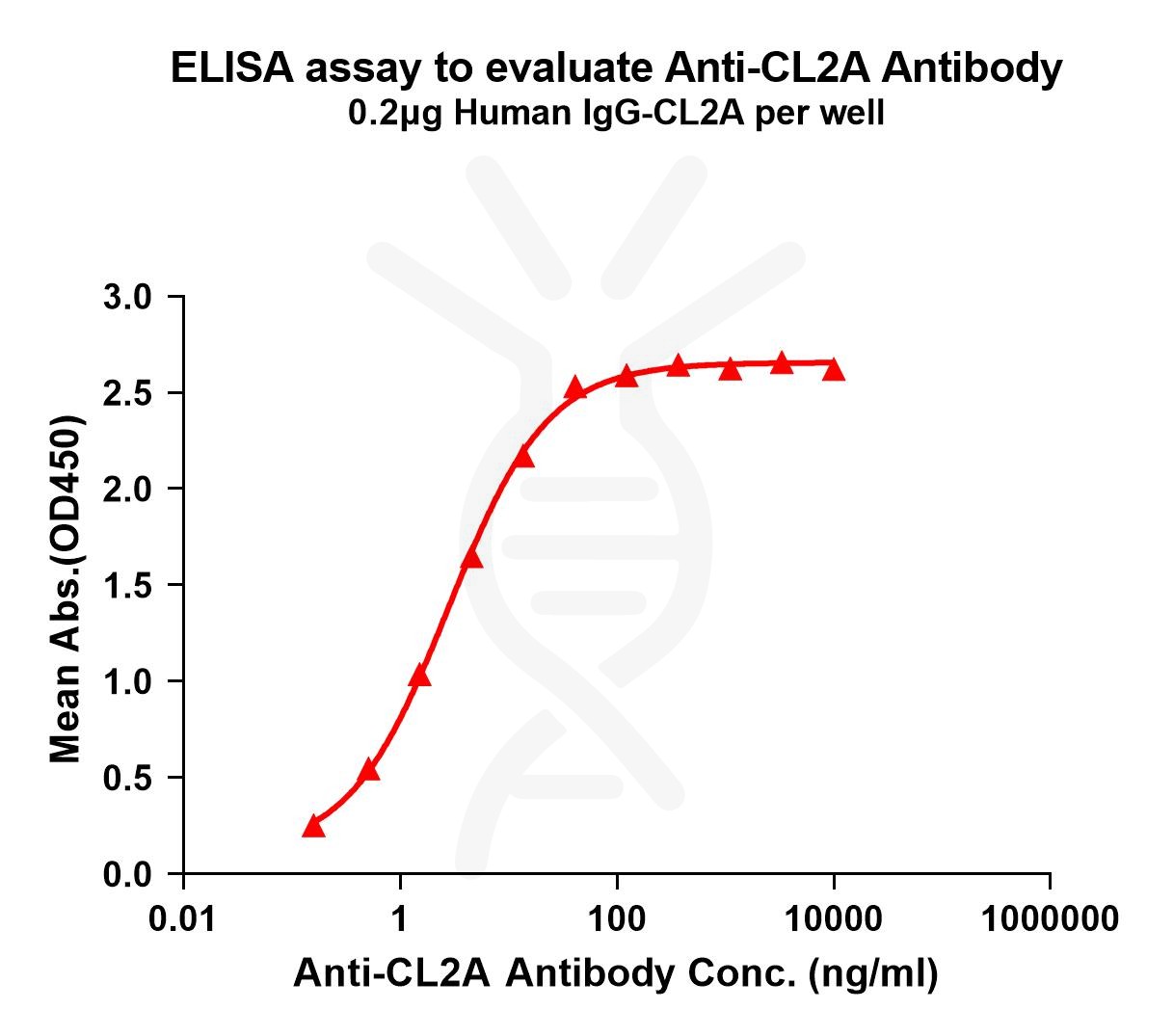 antibody-dme101023 cl2a elisa1