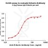 antibody-dme101048 eribulin elisa1