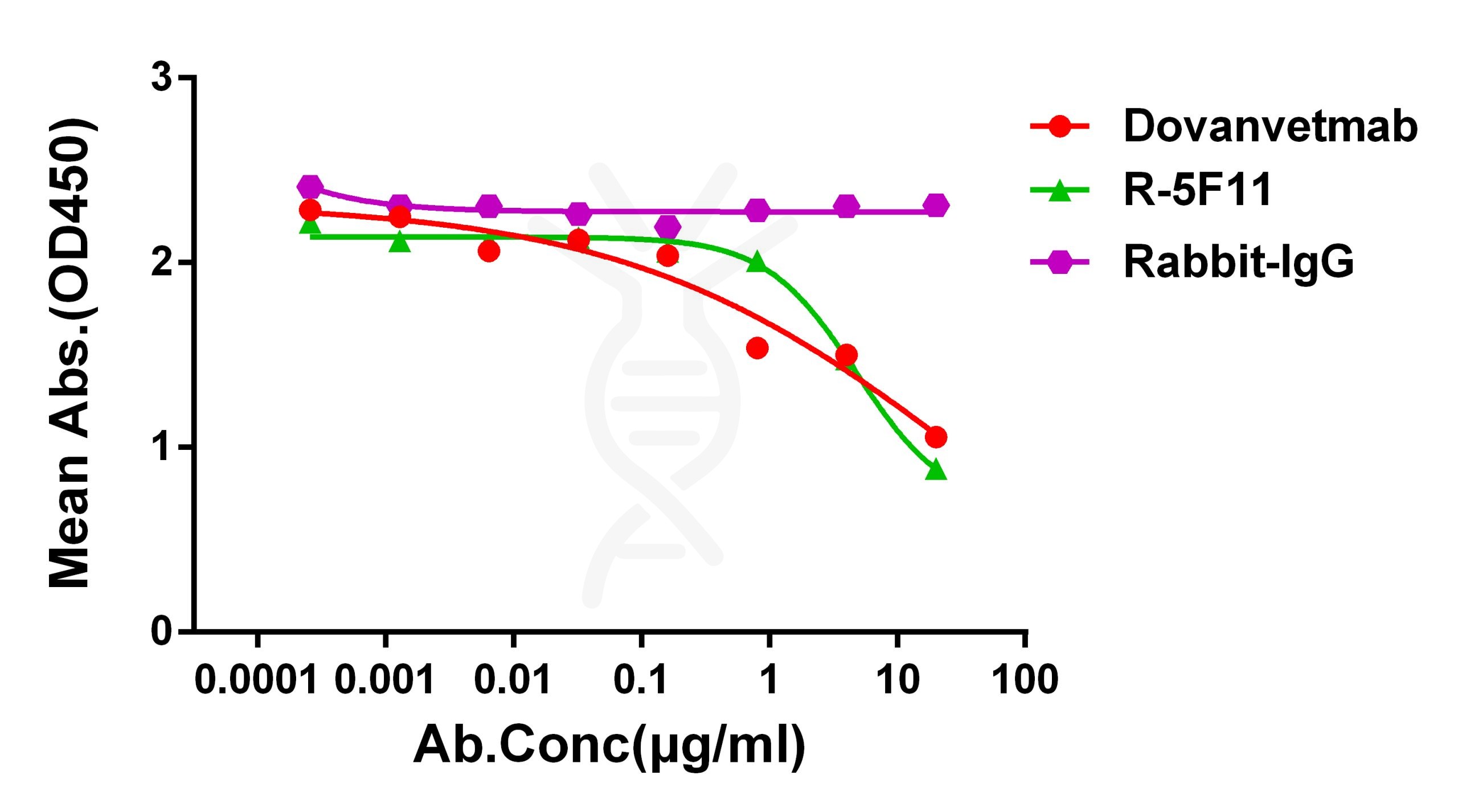 antibody-dme101124 feline il31 elisa1