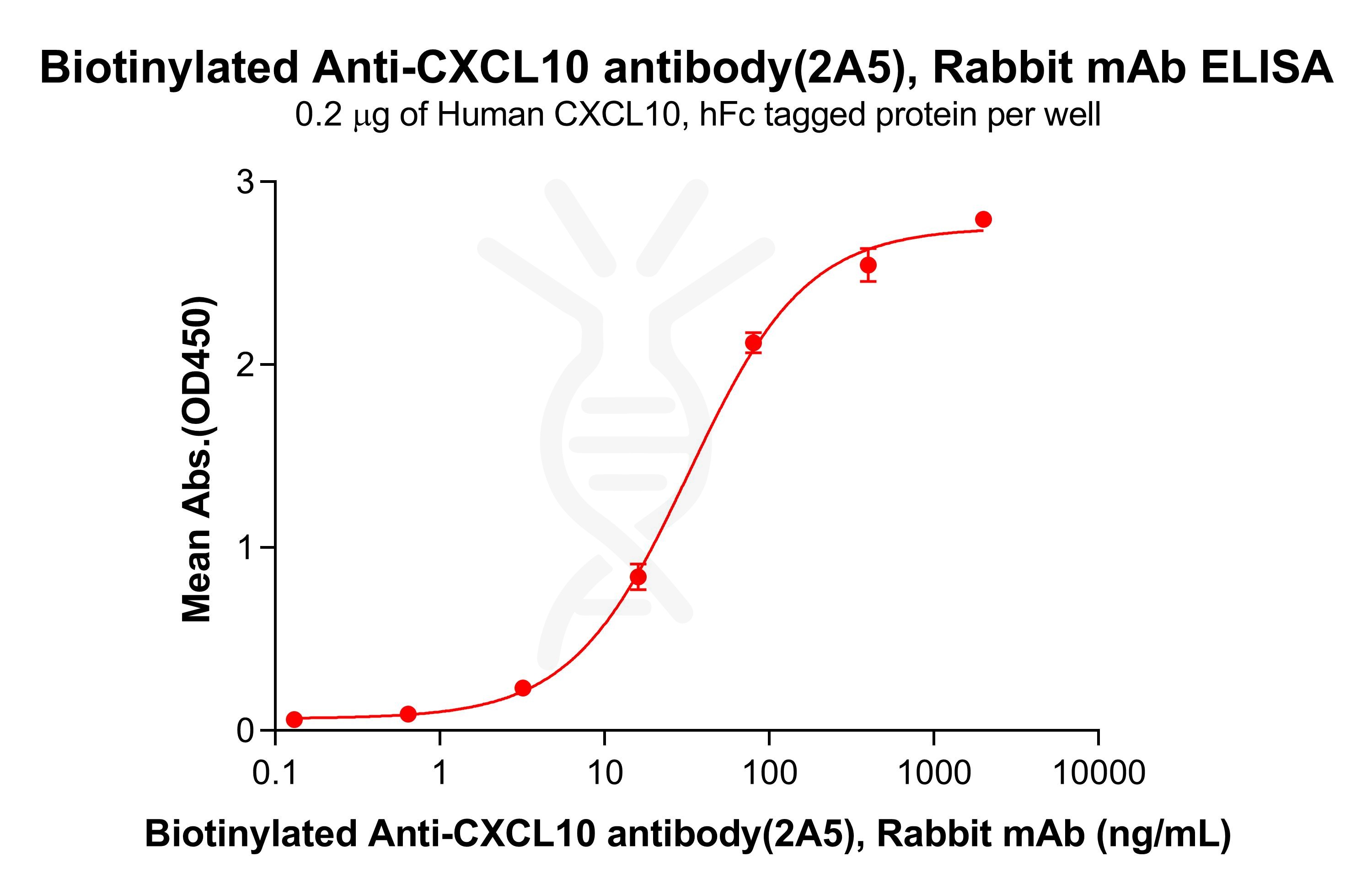 dme101182b-cxcl10-elisa1.jpg