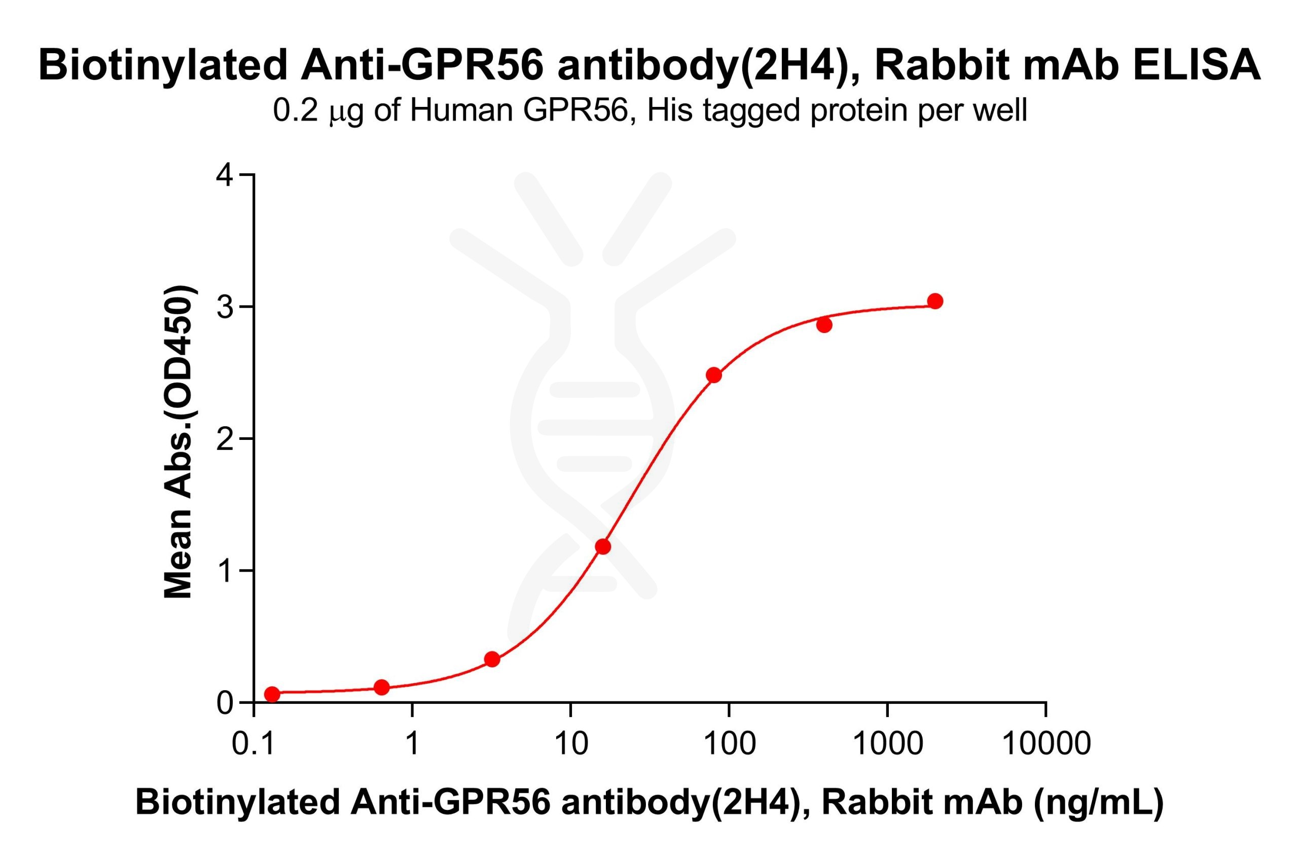 antibody-dme101183b gpr56 elisa1