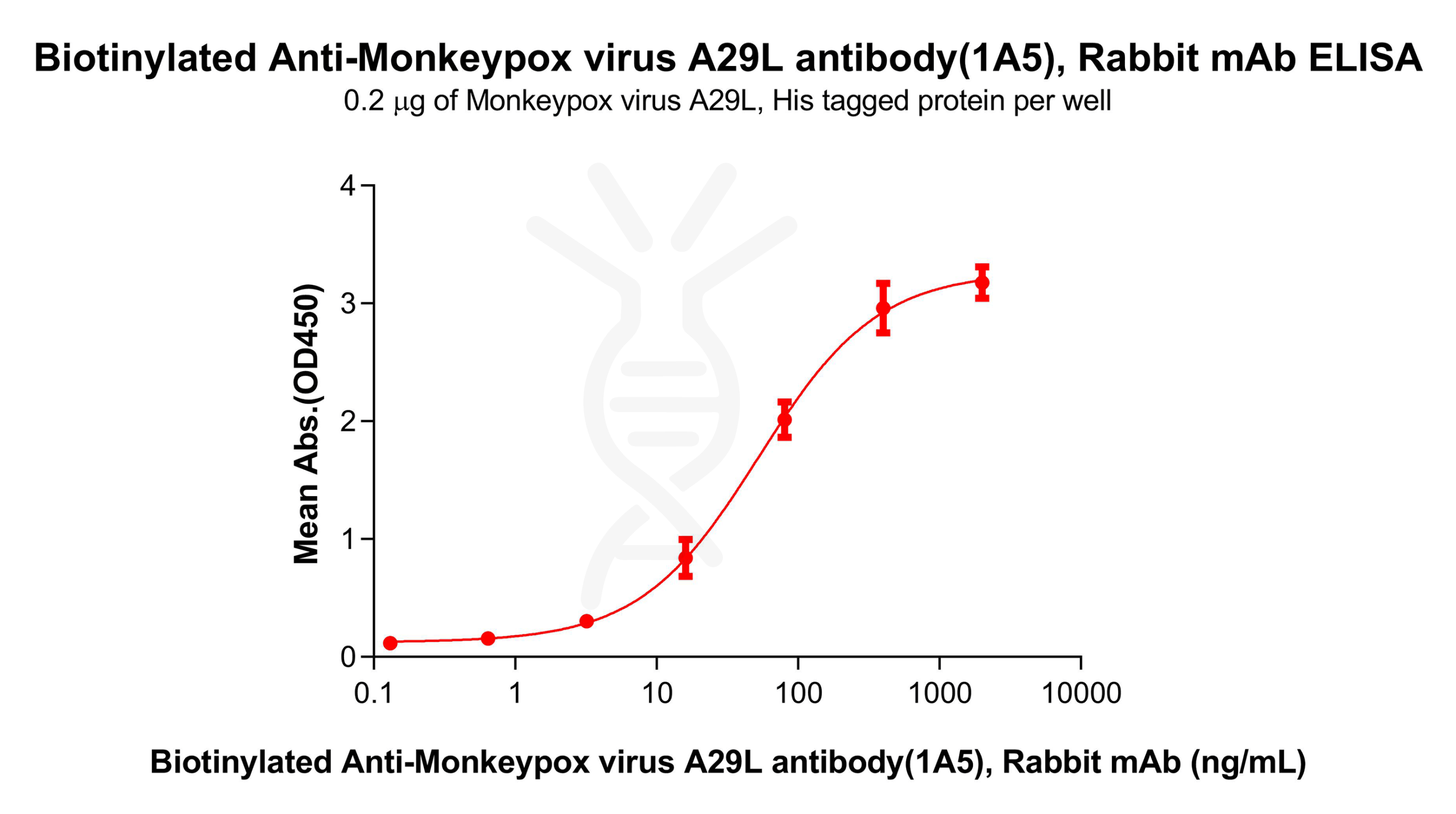 antibody-dme101187b a29l elisa1