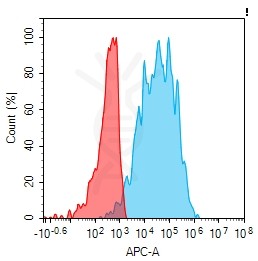 antibody-dme101210 kir2dl1 fc1