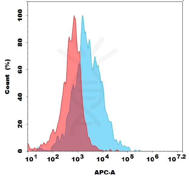 antibody-dme101290 grpr fc1