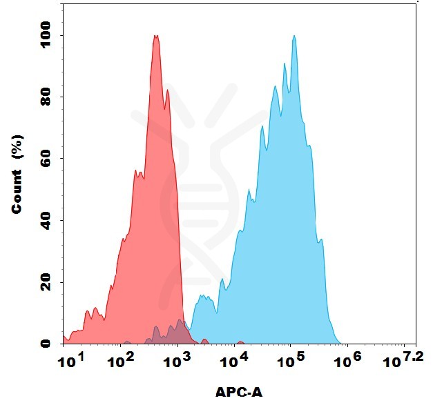 antibody-dme101291 glp1r fc1