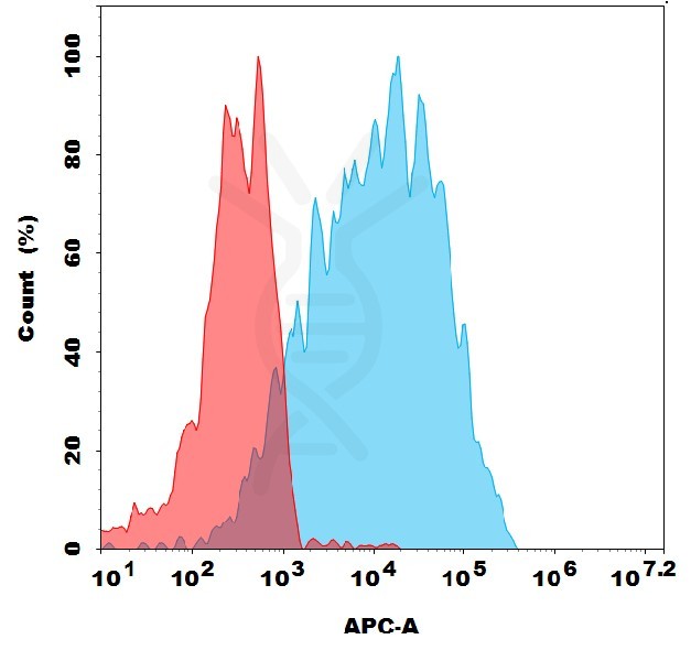 antibody-dme101294 mc4r fc1