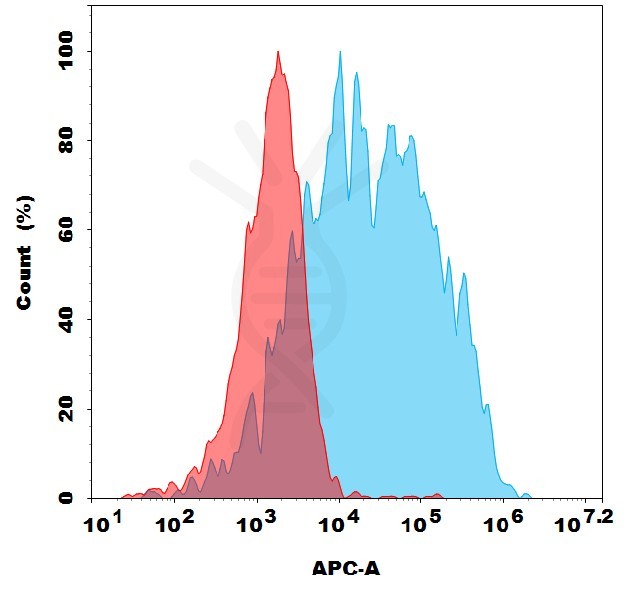 antibody-dme101295 nrp1 fc1