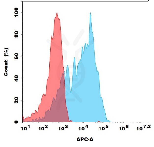 antibody-dme101298 dlk1 fc1