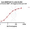 antibody-dme101300 ibsp elisa1