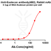 antibody-dme101318b exatecan elisa1