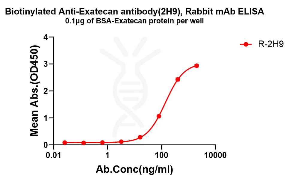 antibody-dme101321b exatecan elisa1