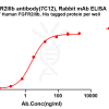 antibody-dme101322 fgfr2iiib elisa1