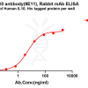 antibody-dme101328 il10 elisa1