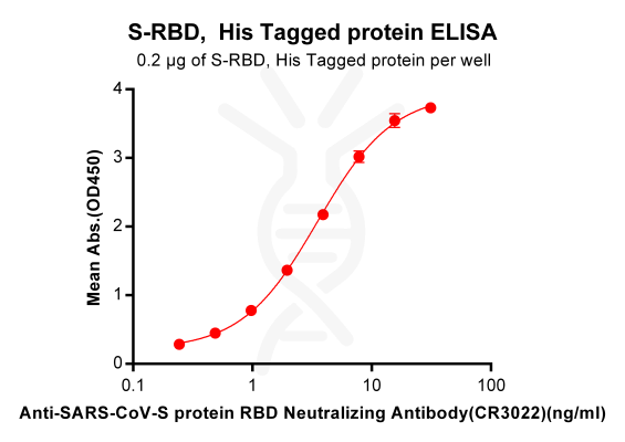 Elisa-BME100013 ELISA1 CR3022 Figure1