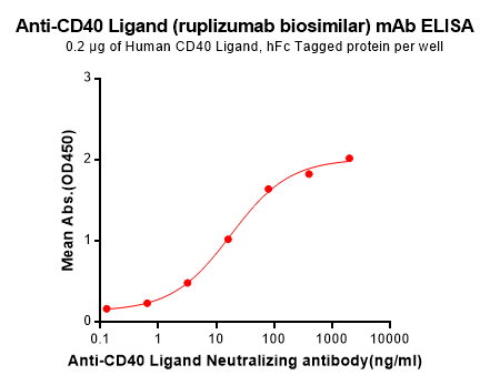 BME100042-CD40-Fig.1-Elisa-1.jpg
