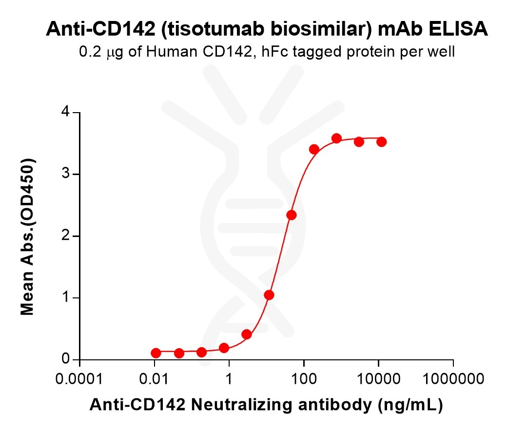 Elisa-BME100124 CD142 Fig.1 Elisa 1