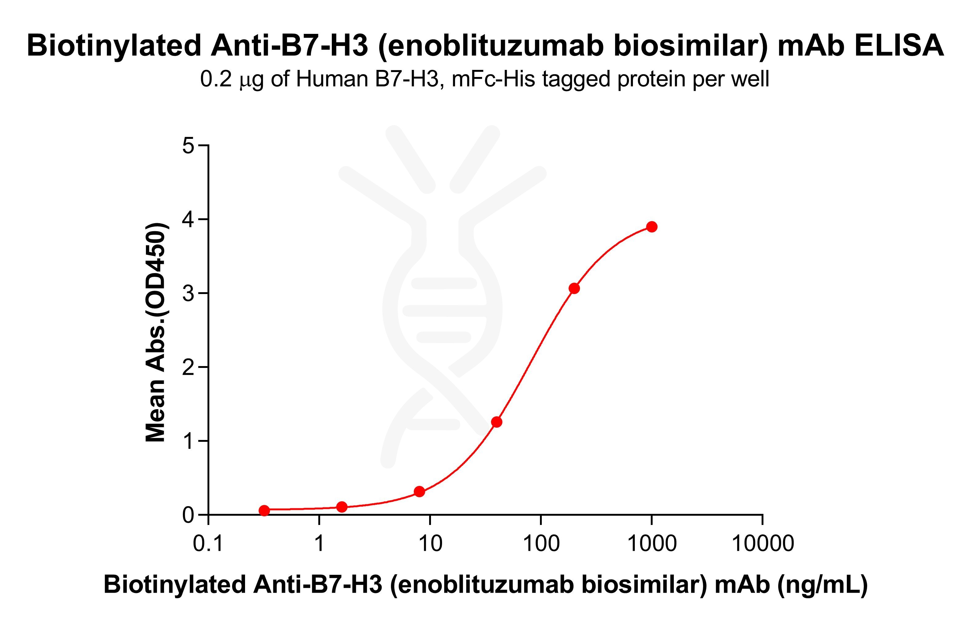 bme100010b-b7-h3-elisa1.jpg
