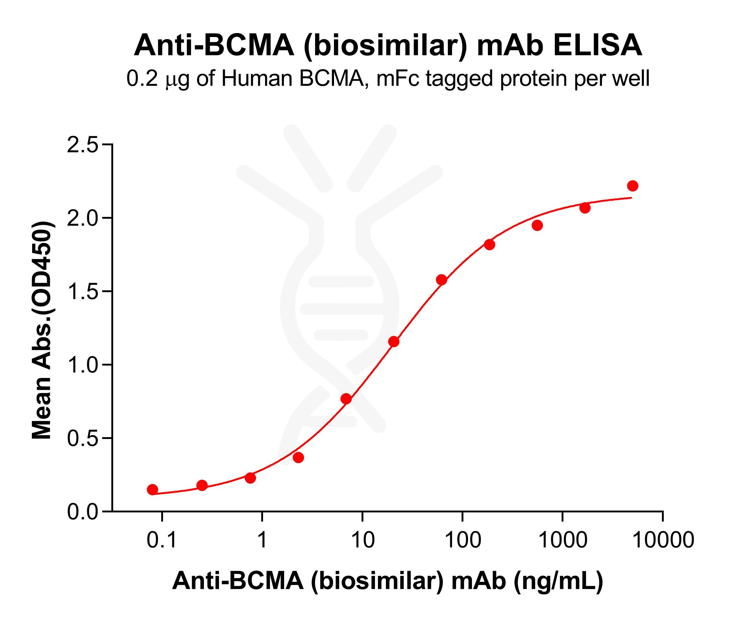 bme100016-bcma-elisa2.jpg