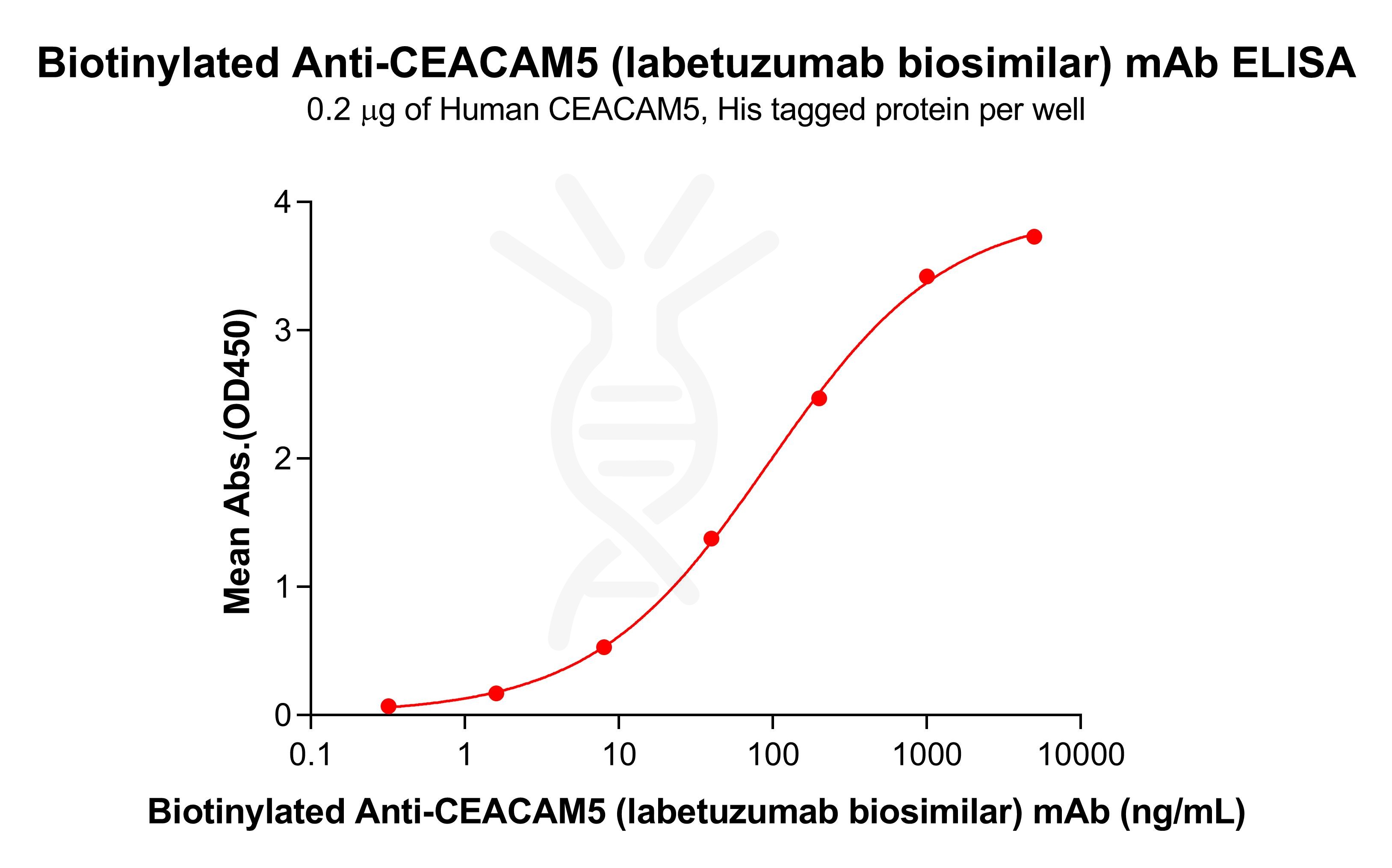 bme100035b-ceacam5-elisa1.jpg