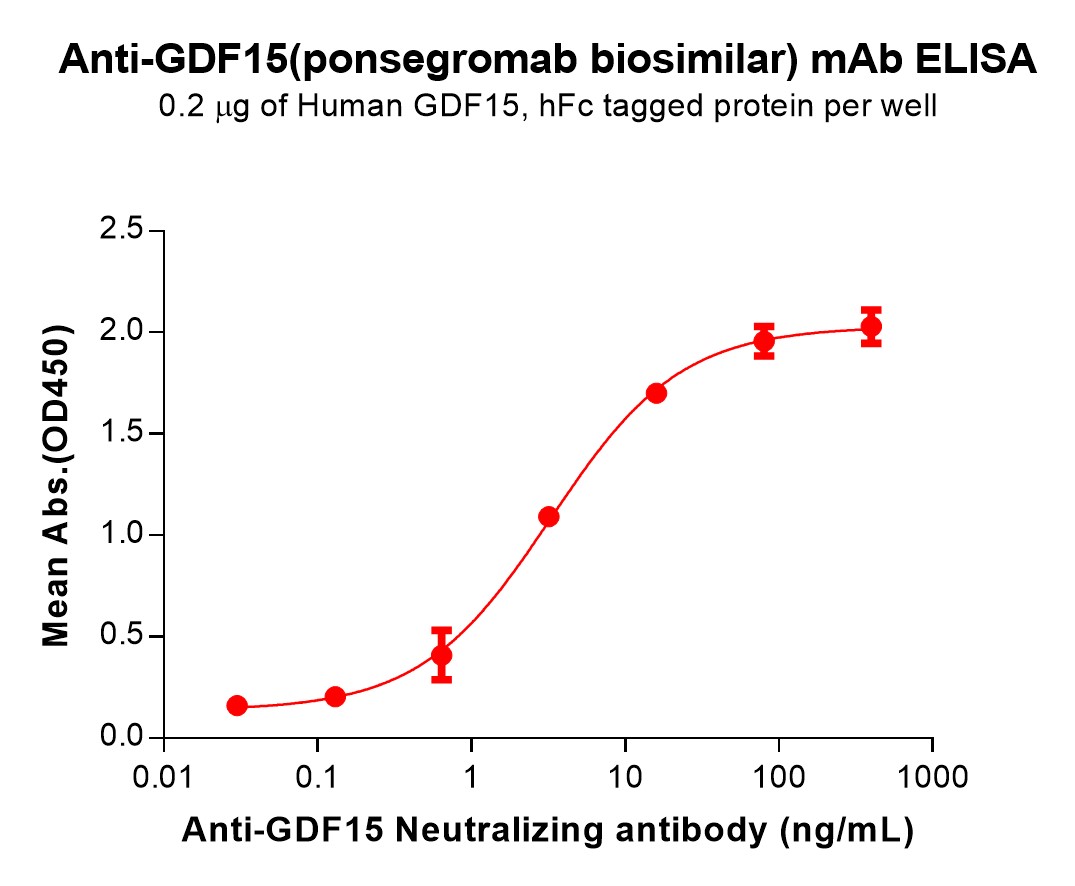 bme100090-gdf15-elisa1.jpg