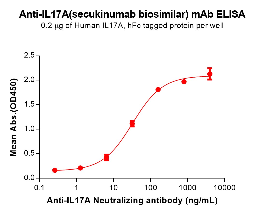 bme100137-il17a-elisa1.jpg