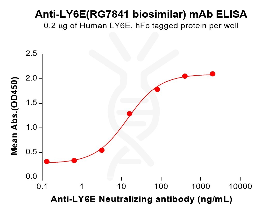 Elisa-bme100224 ly6e elisa1