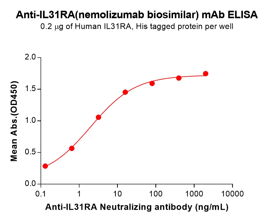 bme100231-il31ra-elisa1.jpg