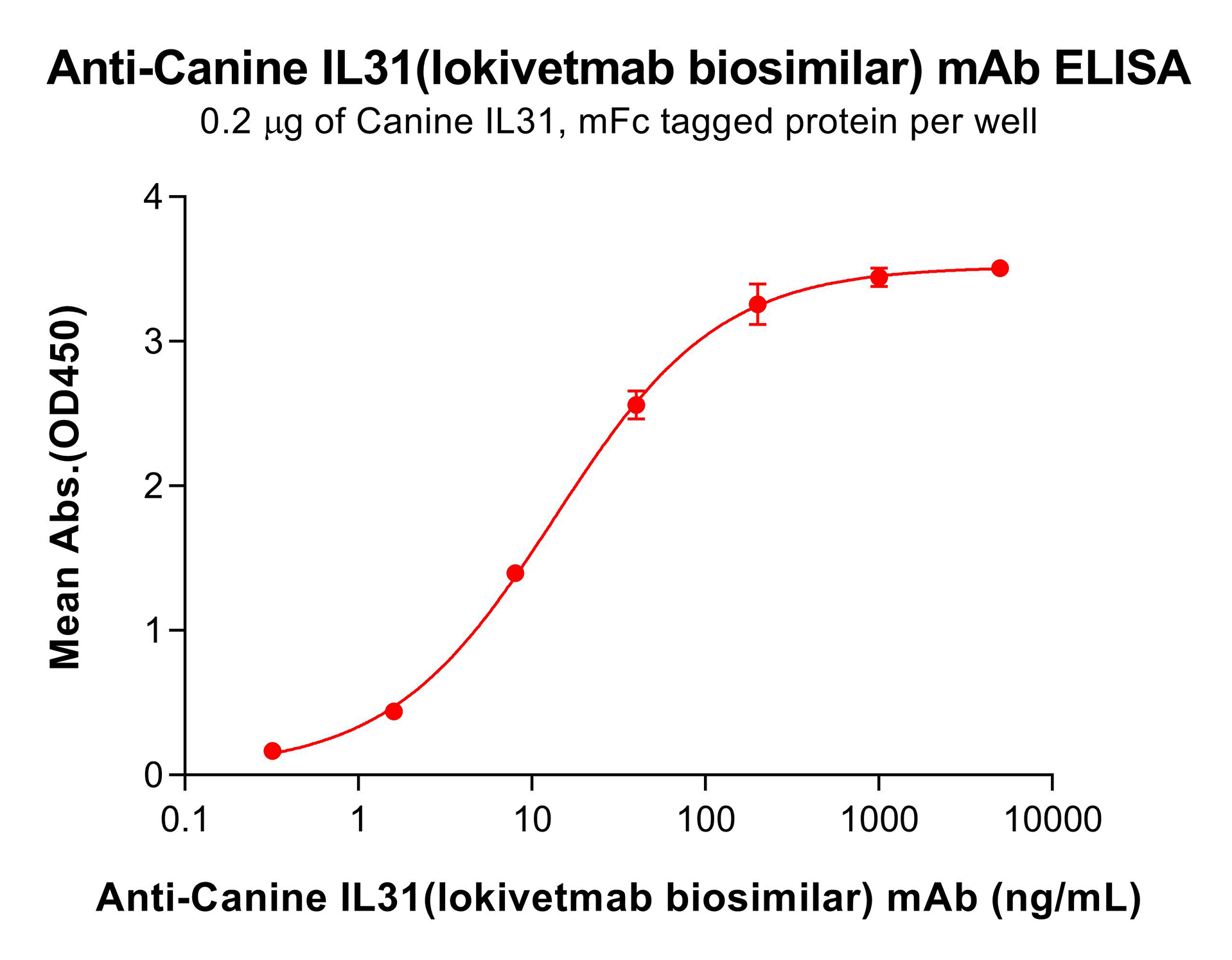 bme100268-il31-elisa2.png