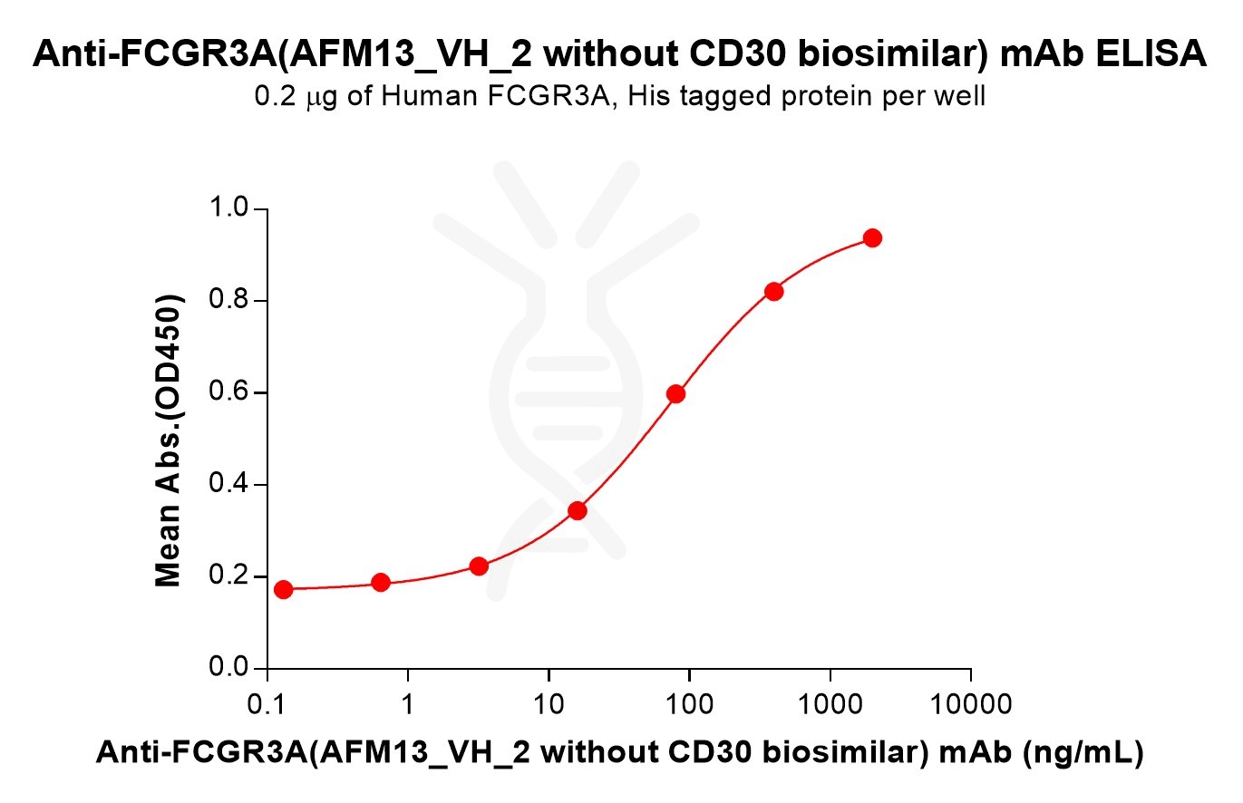 Elisa-bme100270 fcgr3a elisa1