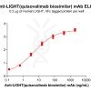 Elisa-bme100274 light elisa1