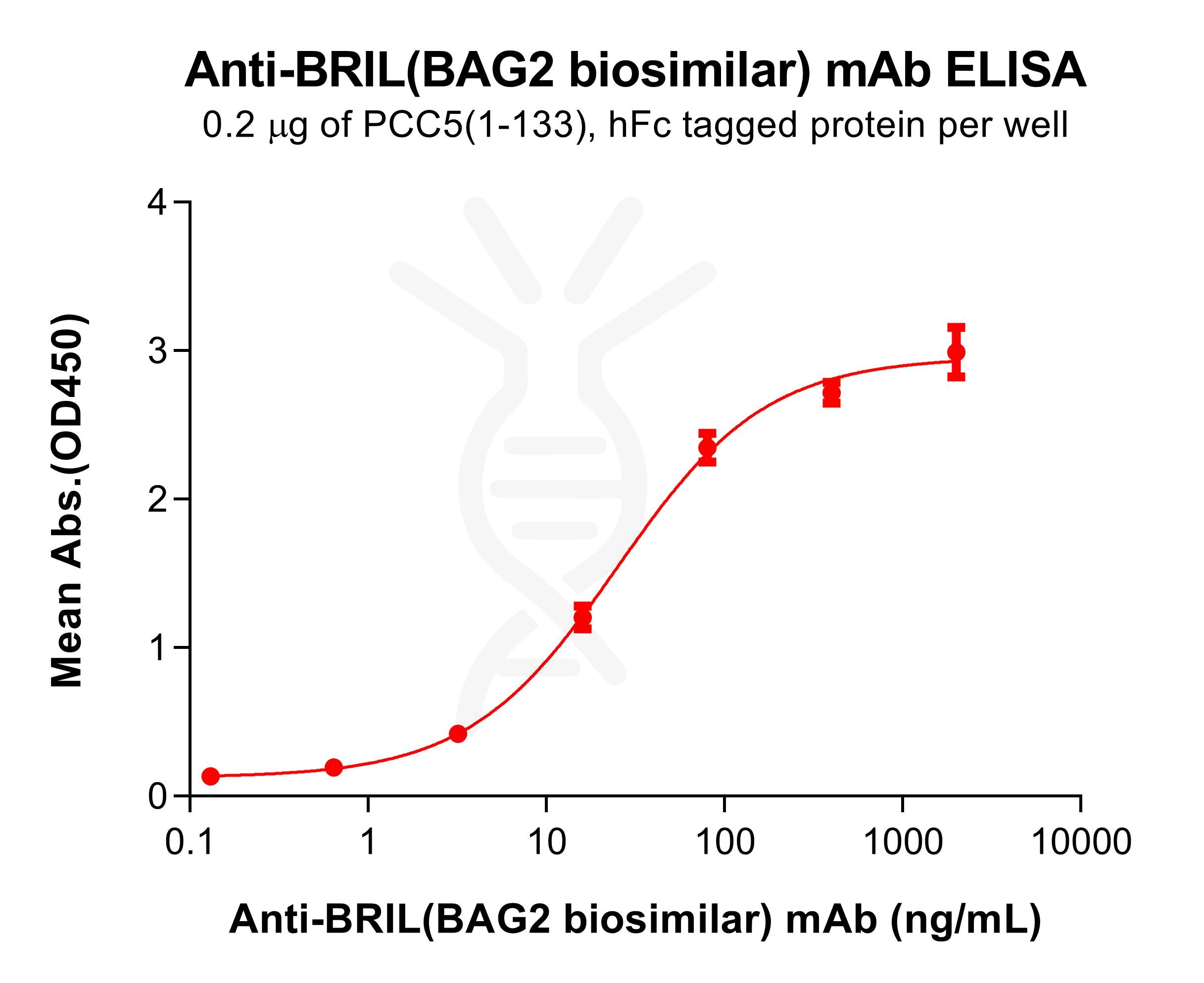 Elisa-bme100279 bril elisa1