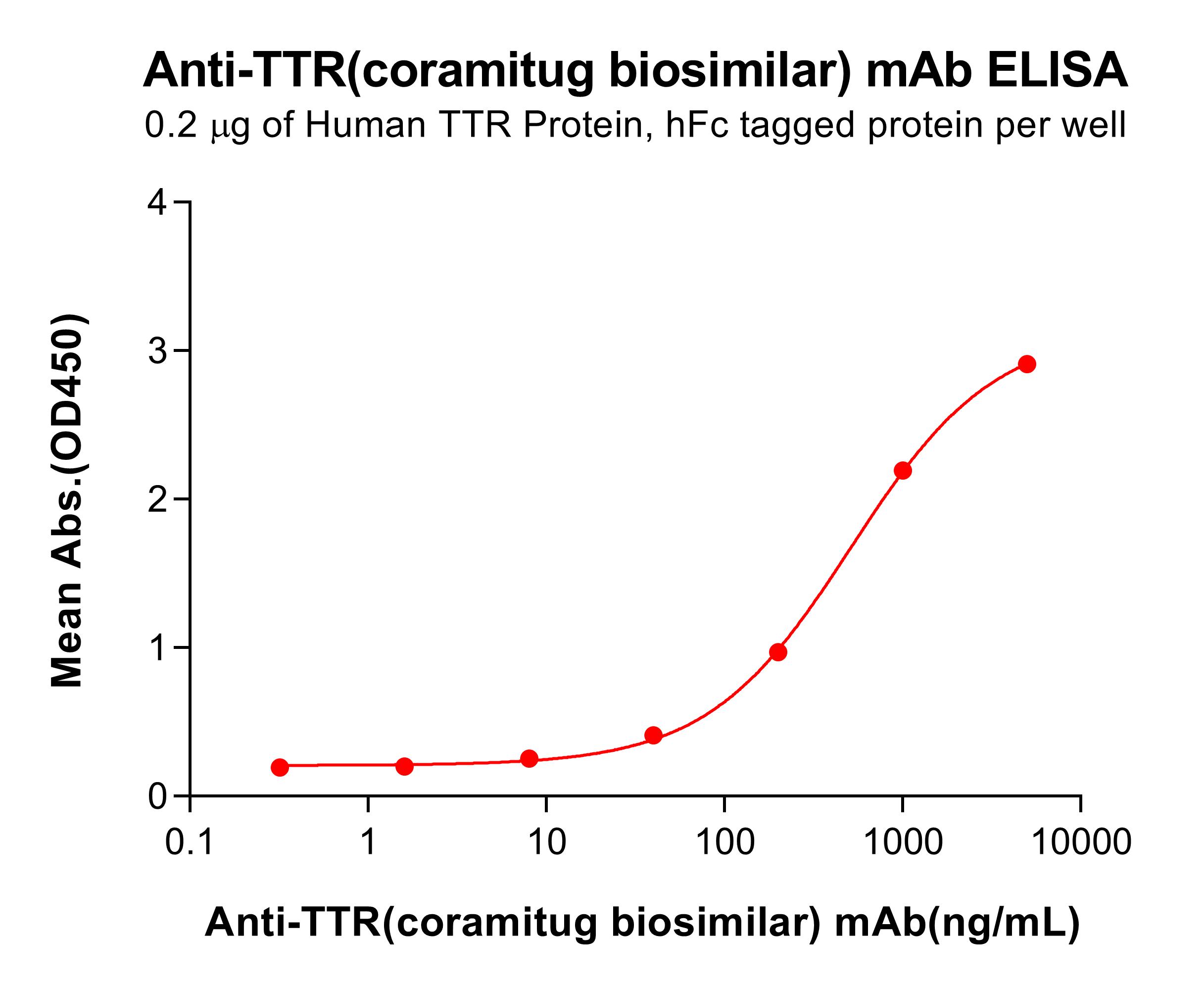 bme100460-ttr-elisa1.jpg