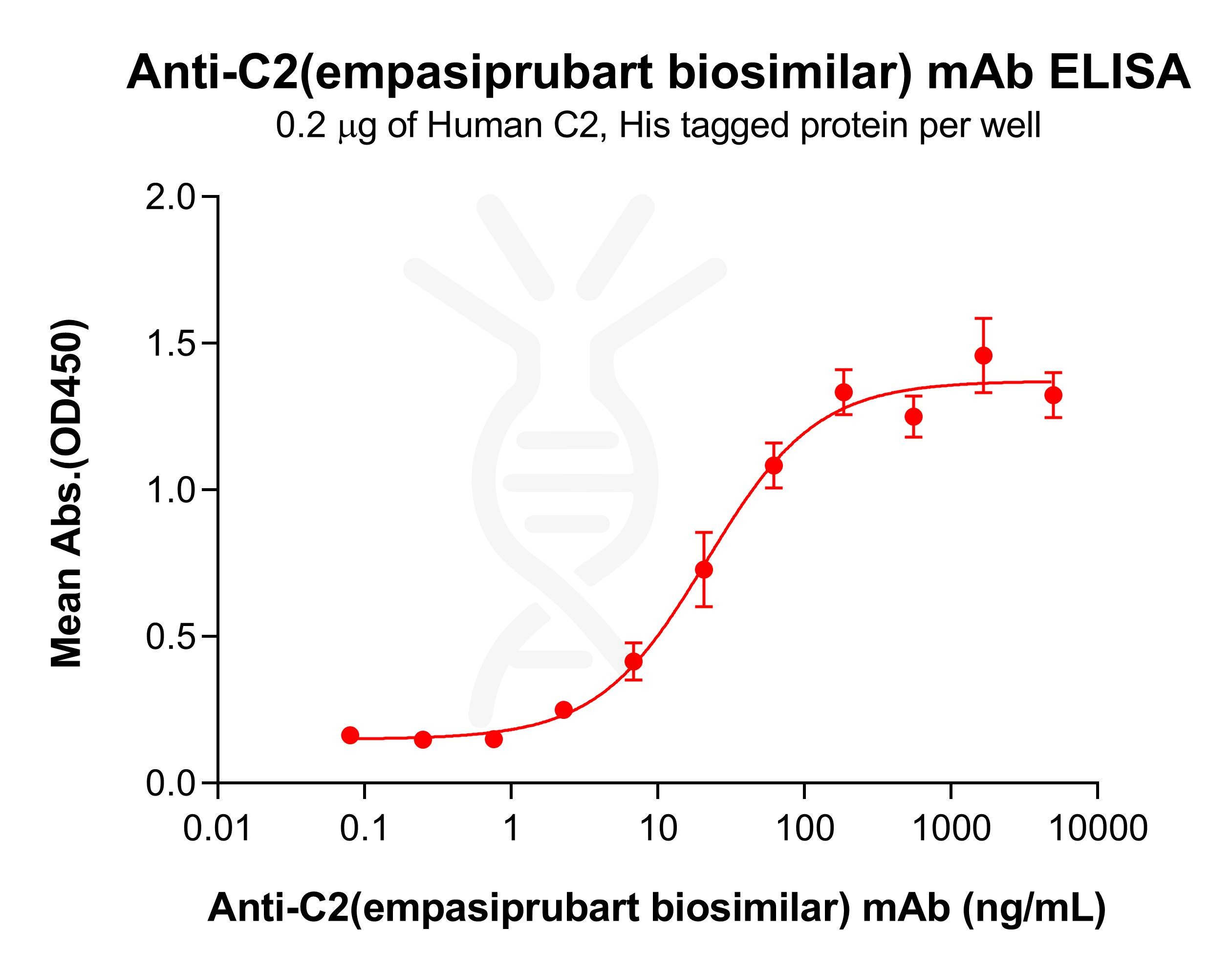 Elisa-bme100491 c2 elisa1