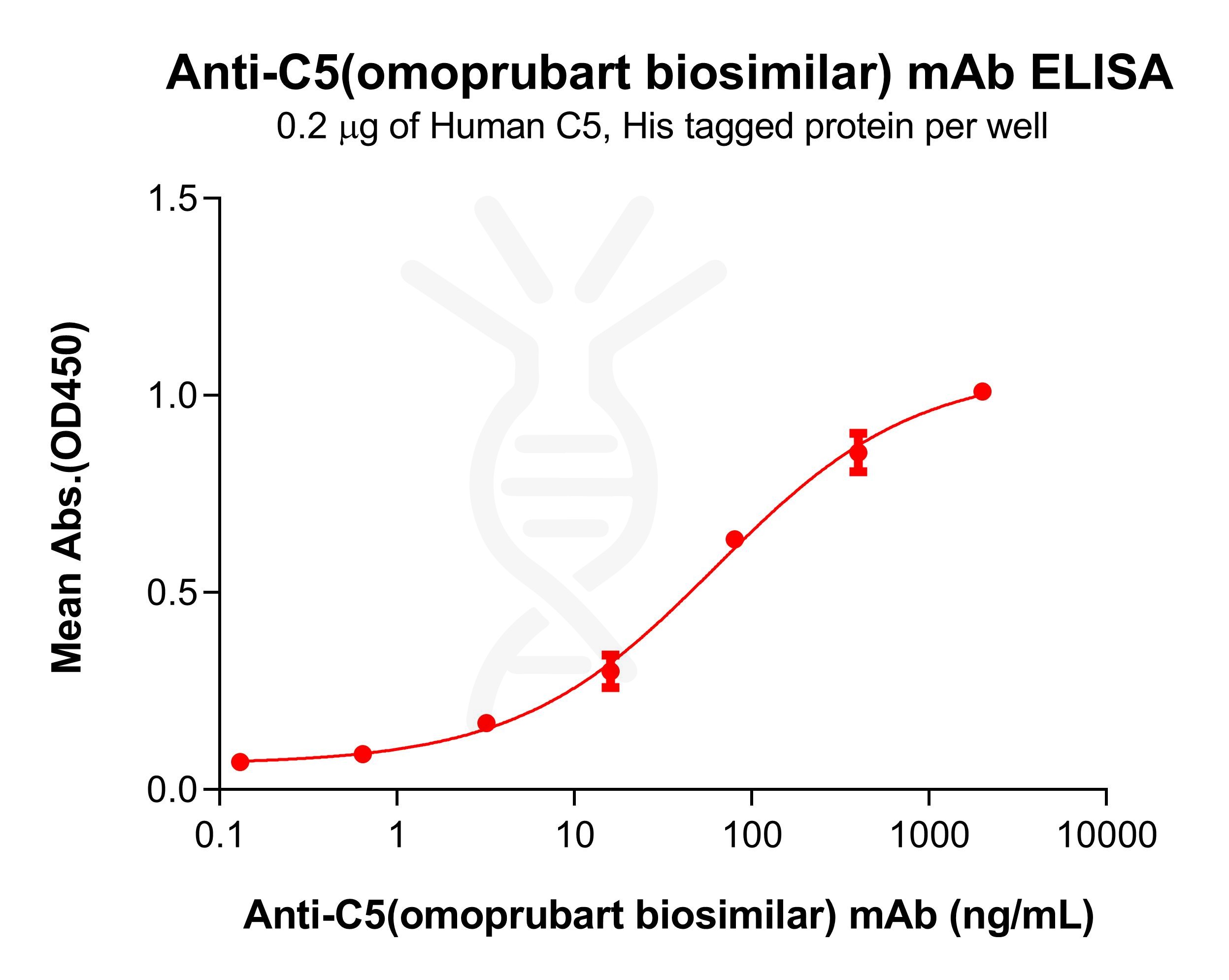 Elisa-bme100603 c5 elisa1