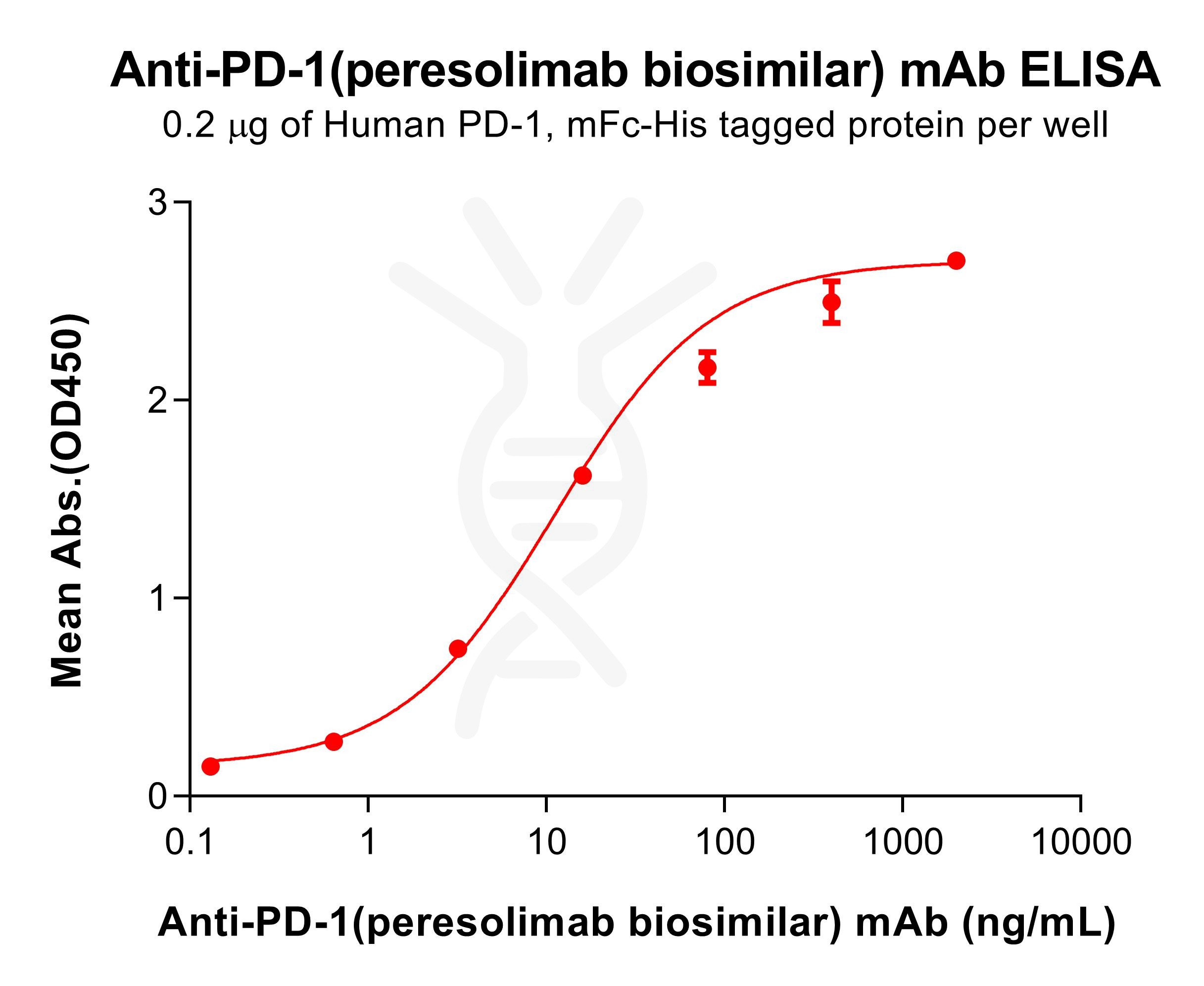 Elisa-bme100615 pd 1 elisa1