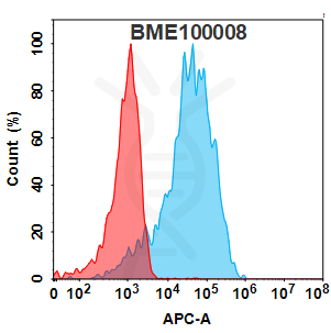 FC-BME100008 TIM3 Fig.2 FC 1